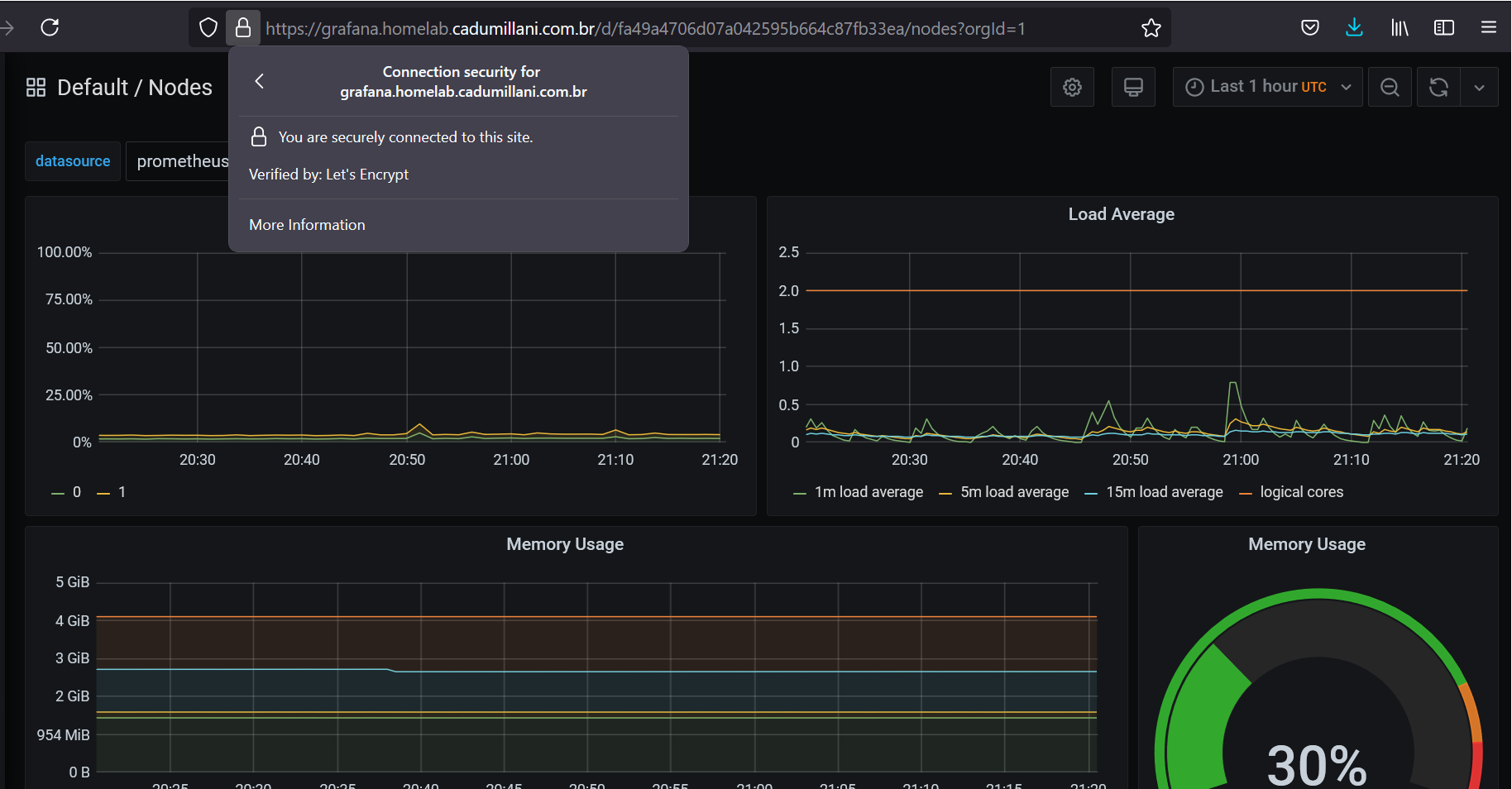 Trusted Certificate on grafana